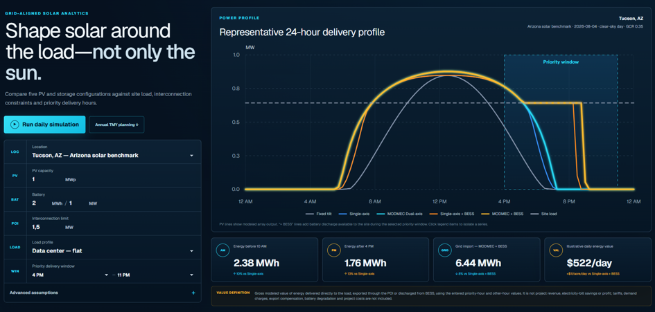Representative hourly comparison of PV and BESS delivery against a persistent load
